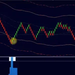 Renko Reversal System
