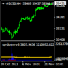 Up Down v6 Indicator (No Repaint)