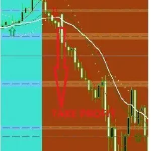 US30 Sniper Master Indicator V2