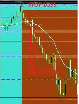 US30 Sniper Master Indicator V2